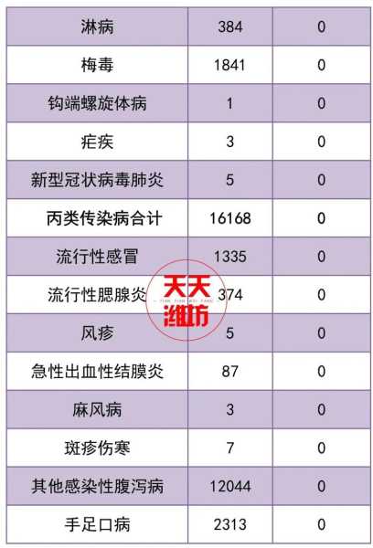 山东疫情颜色分布图最新，山东传染病疫情最新