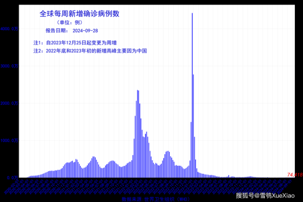 2024年10月疫情严重,疫情2022年还会爆发吗