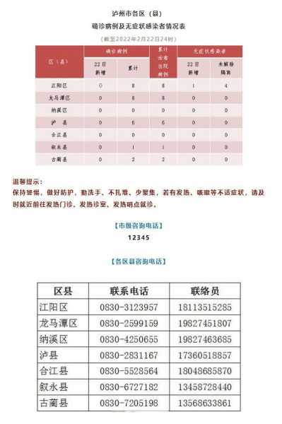 泸州疫情最新数据消息,四川泸州最新疫情报告