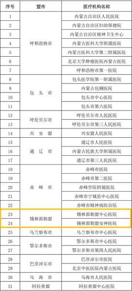 内蒙古疫情最新情况今天，内蒙突发传染病最新消息今天