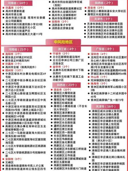 怎样查询疫情风险等级查询,查全国疫情风险等级