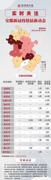 最新的疫情情况 最新消息，安徽疫情最新消息