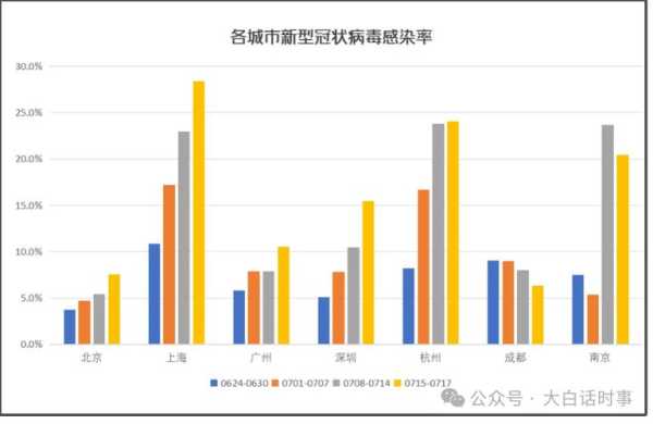 2025年新冠病毒高峰期,2025新冠病毒最新情况
