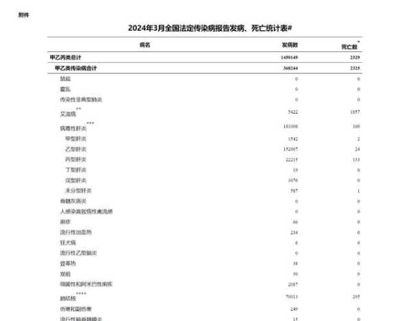 2023年8月份新冠疫情，2024年4月新冠疫情结束了吗