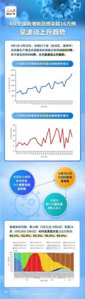 南京疫情最新消息今天,2025新冠最新消息今天