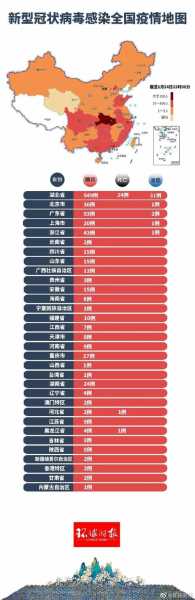 全国各地的疫情最新情况，全国疫情最新消息