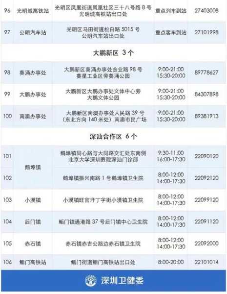 深圳中高风险地区最新,深圳中高风险地区名单