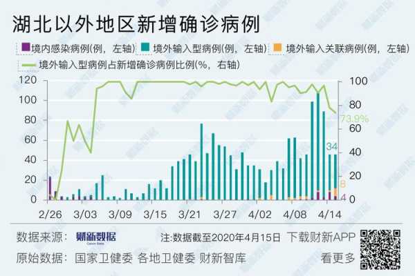 黑龙江出现一传十病例，黑龙江一例病例