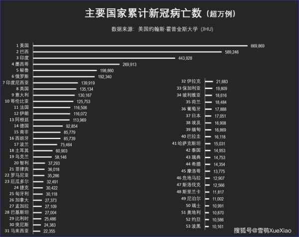 新冠疫情最新情况世界，新冠全球疫情最新消息