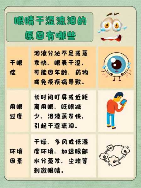 眼睛干涩视力模糊什么原因,眼发干发涩视力模糊