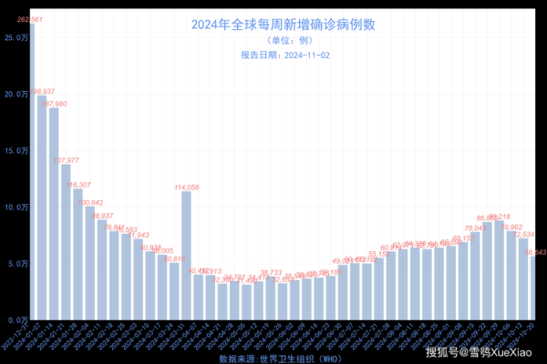 全球疫情今天最新消息，2025新冠最新消息今天
