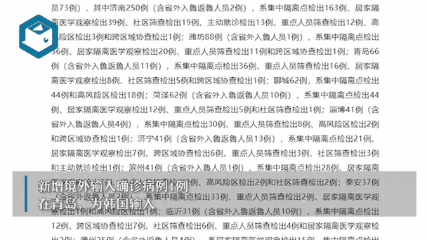 临沂病毒感染最新消息,山东临沂疫情最新消息今天新增病例