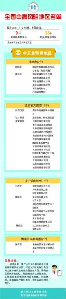 中高风险地区查询最新,中高风险地区名单最新