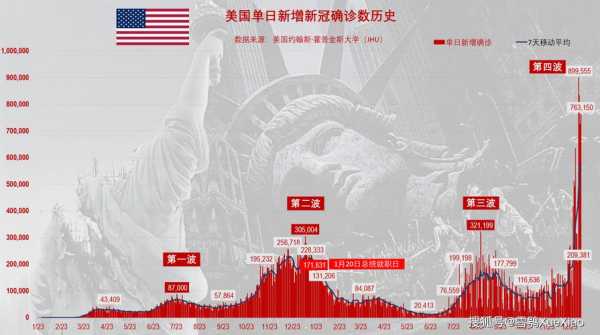 全球日增确诊超22万例,全球25国日增确诊超千例