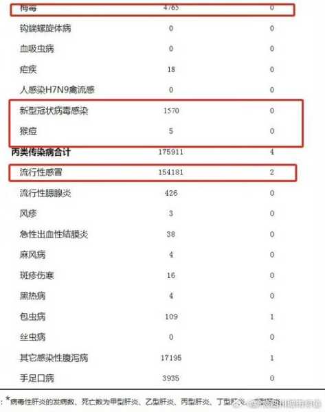 成都病毒感染最新消息,成都最新消息今天