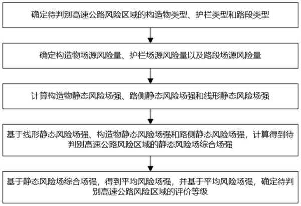高风险地区是怎么定义的，中高风险地区界定
