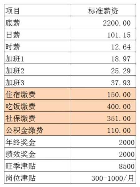 郑州富士康有多少员工，郑州富士康工资真实收入
