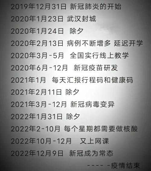 中国疫情什么时候结束，什么时候疫情结束的