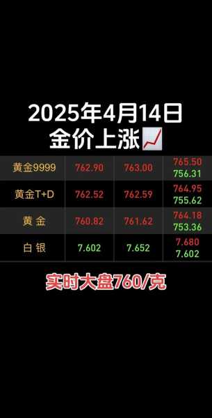 2024年金价会降吗,2025金价会下跌400一克吗