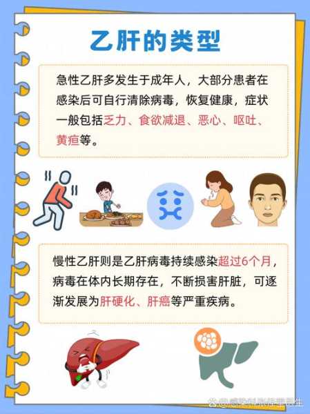 乙肝患者遇上新冠病毒，新冠病人中的乙肝患者