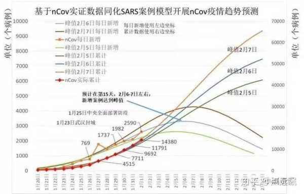 疫情峰值和拐点是指什么，峰值指的是什么意思
