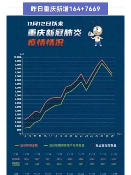 重庆沙坪坝疫情最新消息,重庆疫情最新情况