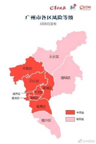 广州现在是低风险地区吗，广州现在是高风险还是低风险