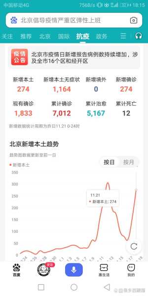 北京疫情为什么突然爆发,北京出现什么疫情了