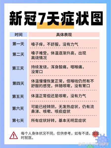 最近新冠感染情况如何,近日新冠病毒最新情况