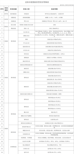 2022年7月疫情一览表，2022年属于疫情期间吗