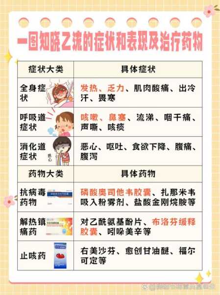 流感会全家人都感染吗,一人得乙流全家会得吗