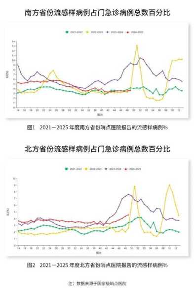 第二波感染高峰预测图，第二波感染高峰什么时候来