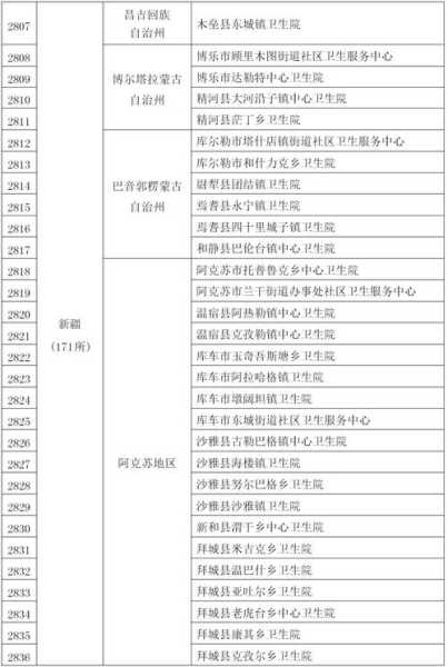 新疆新增本土病例13例 新闻,31省市新增本土病例最新消息
