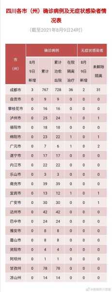 四川新冠疫情最新消息今天，四川省疫情最新消息今天