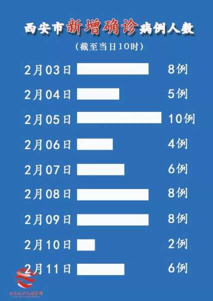 西安今天最新疫情情况，西安最近流行的病毒