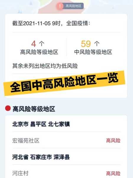 全国中高风险区域,国内高风险地区